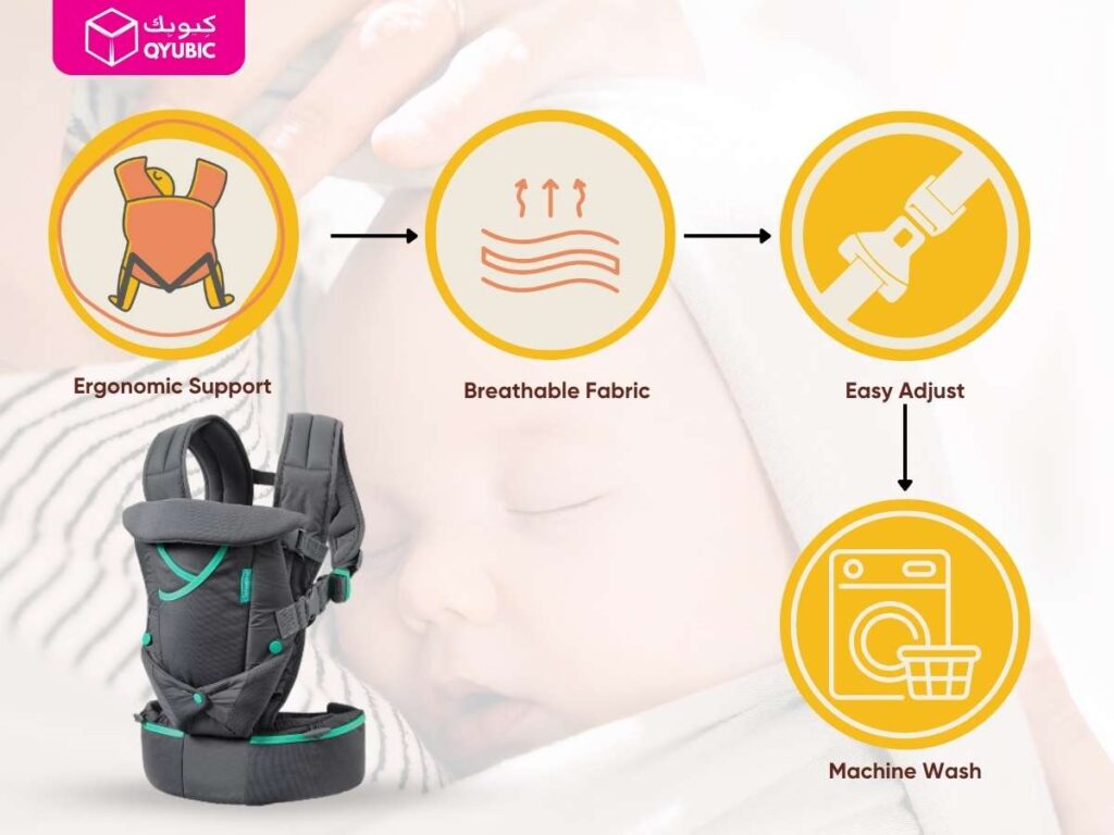 Infographic showing baby carrier with icons for Ergonomic Support, Breathable Fabric, Easy Adjust, and Machine Wash, overlaid on sleeping baby background, Qyubic logo
