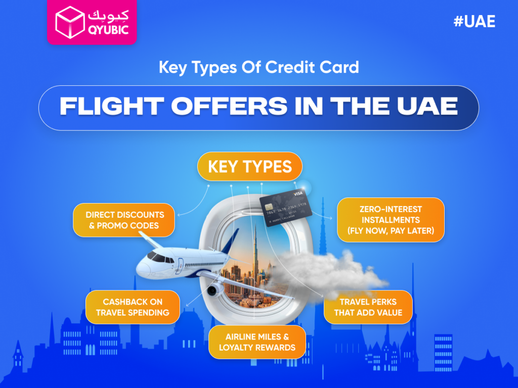 Key types of credit cards offering flight discounts in the UAE, featuring direct discounts, cashback on travel spending, and airline miles & rewards.