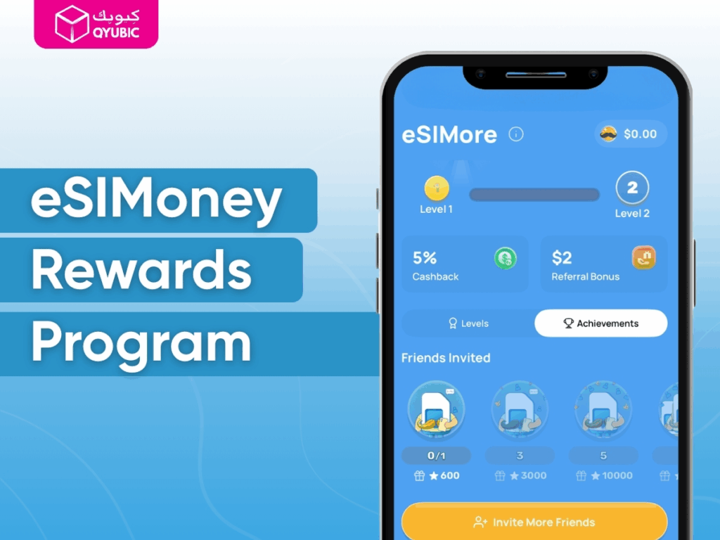 "eSIMoney Rewards Program in the eSIMo app, offering 5% cashback and $2 referral bonus for users, exclusive deals for frequent travelers.